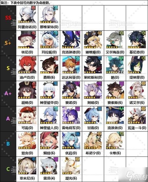 原神角色排名:最新版本最强角色排行榜及强度分析