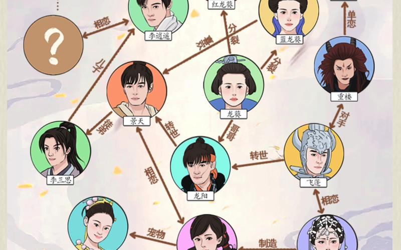 仙剑奇侠传人物关系图:全系列角色关系大揭秘