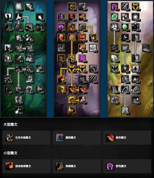 最强宝石打野天赋组合:助你轻松上分