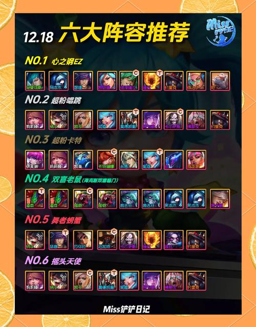 高玩分享：桃园劲弩加点及装备搭配心得