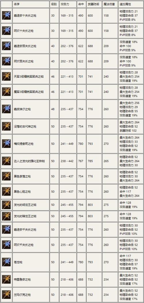 永恒之塔2023APL赛事,执行者攻略及装备路线详解