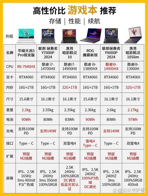 玩转守望先锋:电脑配置选择及升级建议