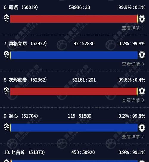 魔兽世界人口普查：各服务器阵营职业数据大揭秘