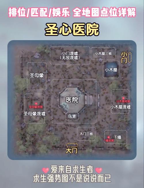 最新第五人格地图攻略:地图布局及点位分析,助你轻松获胜!