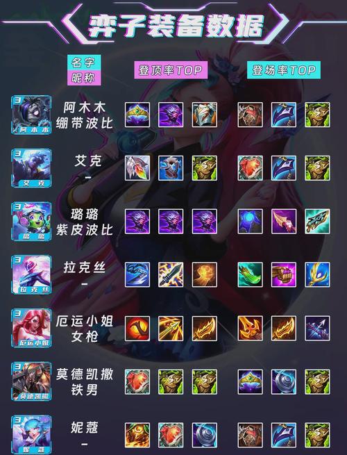 高玩分享：桃园劲弩加点及装备搭配心得