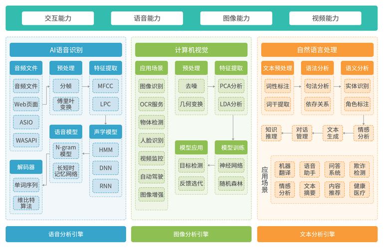 提升孩子编程能力，选择扣叮人工智能教育平台