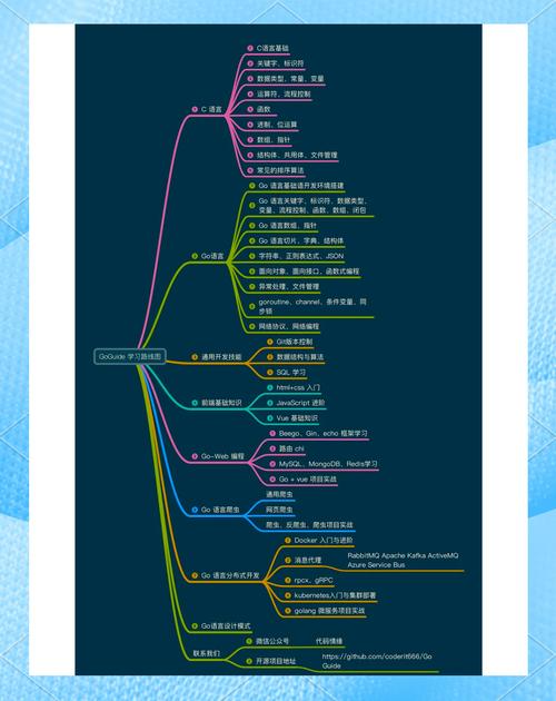 Go下载：超简单教程，快速上手Go语言编程