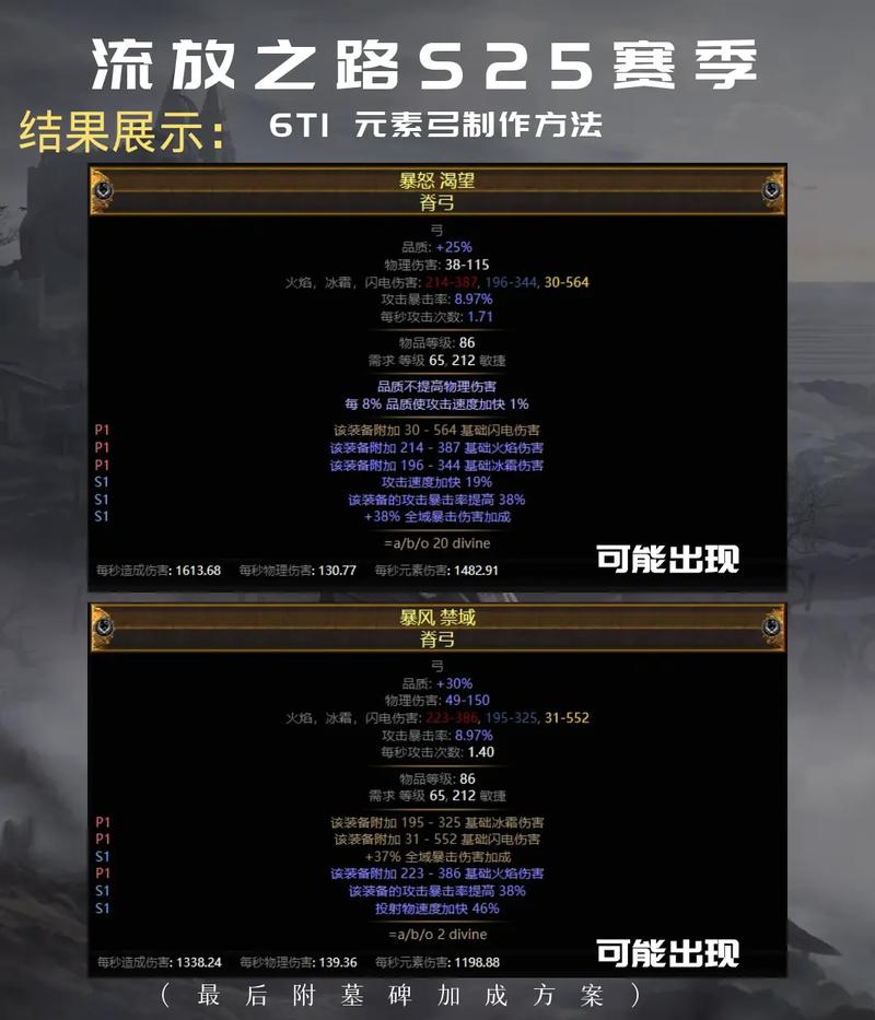 热门游戏胫骨剑评测：优缺点及替代装备推荐