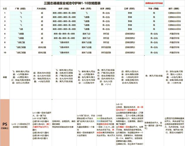七雄争霸：低繁荣度怎么办？城池流放及应对