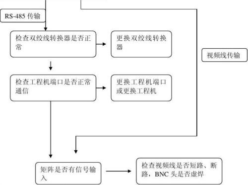 逃生视频攻略:从新手到高手,完整流程教学视频!