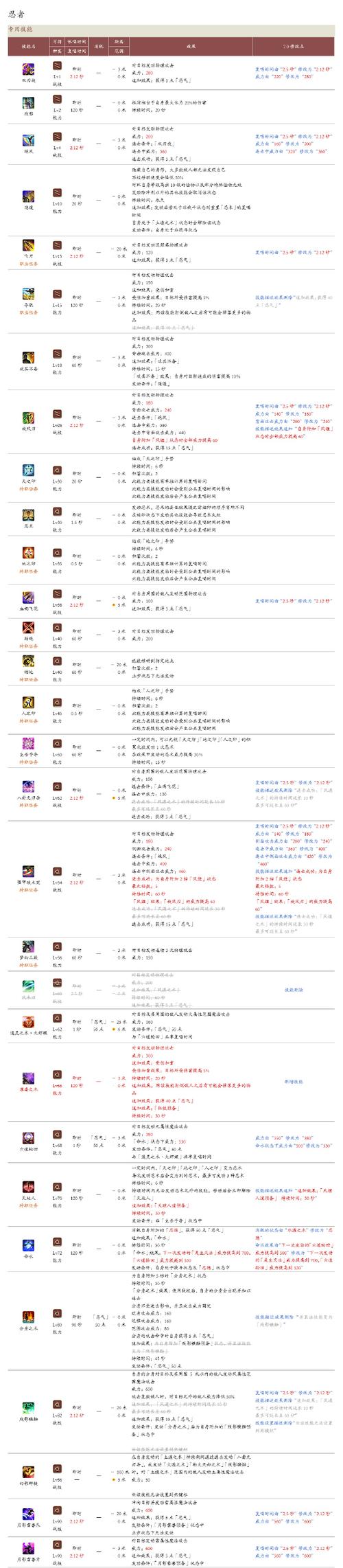 最终幻想14wiki：超详细种族职业介绍，选对职业很重要！