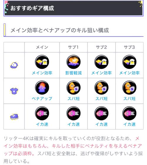 高玩分享：桃园劲弩加点及装备搭配心得