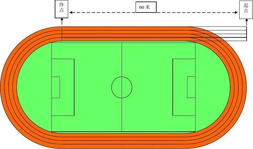 标准田径跑道椭圆形设计，你了解背后的科学原因吗？