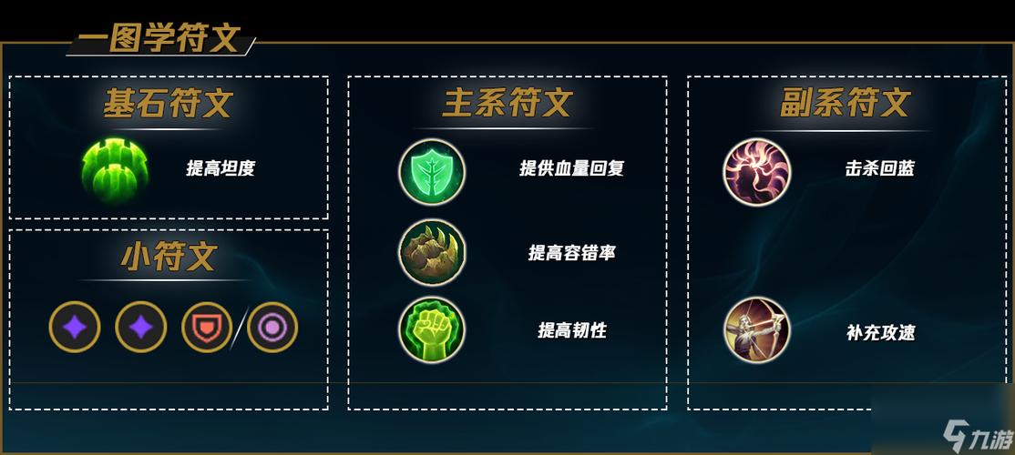 英雄联盟韩服攻略:快速上手韩服游戏体验