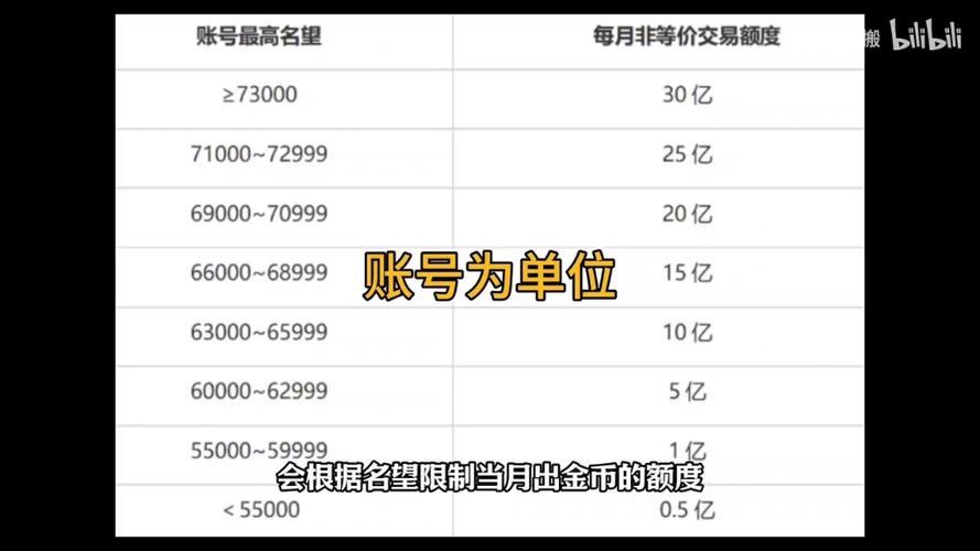 DNF游戏币交易限制:每日上限及如何规避