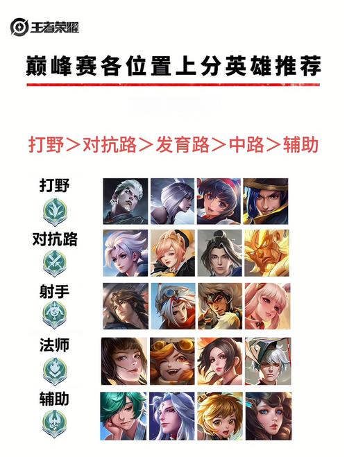 最强宝石打野天赋组合:助你轻松上分