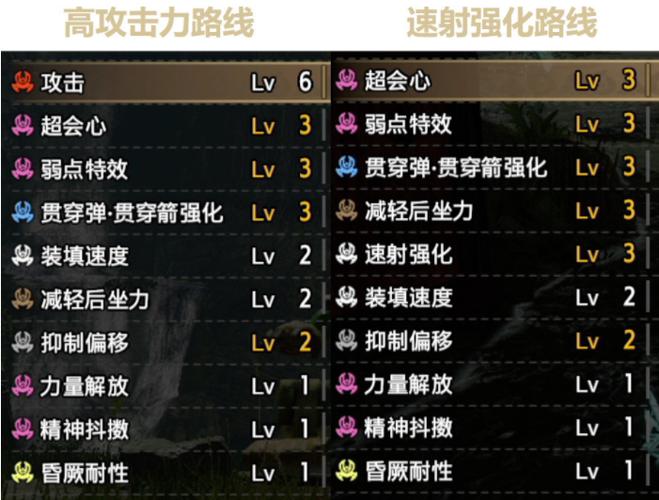 怪物猎人崛起攻略：武器选择与配装指南