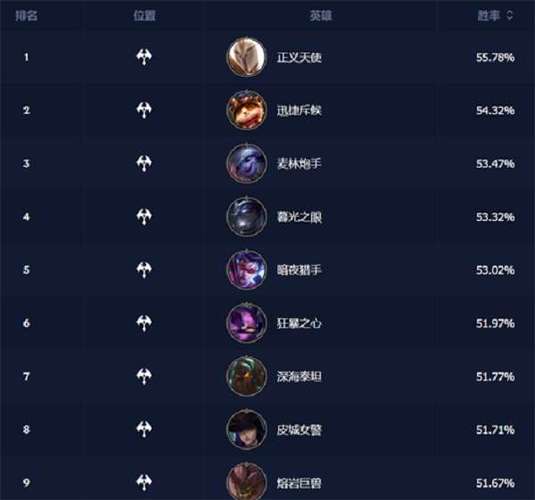 想知道你的LOL胜率？英雄联盟胜率计算器帮你算