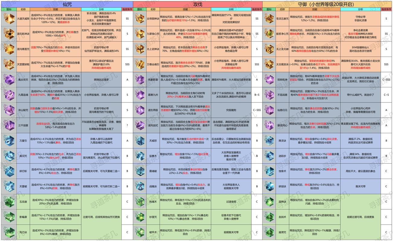 提升寻宝效率的技巧，寻宝药水使用指南