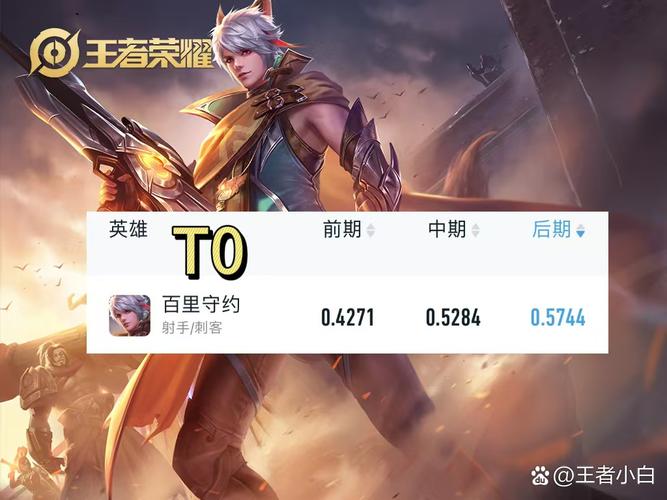 三分王者之路：致敬那些令人难忘的三分射手