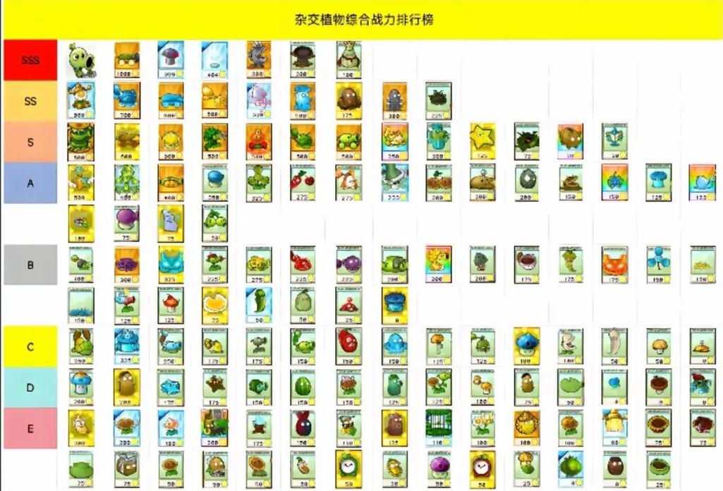 植物大战僵尸：全植物图鉴及最佳搭配方案推荐