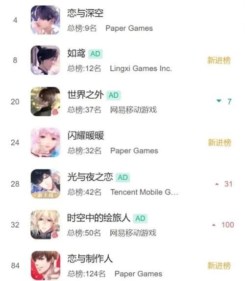 恋爱游戏测评:你之恋与真实之恋,你会选择哪一个?