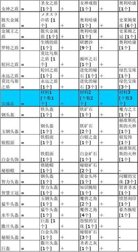 勇者斗恶龙9炼金合成大全:所有配方一览及详解