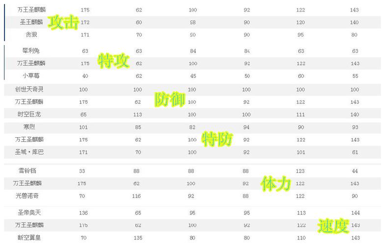 英雄寂灭厅副本全攻略：轻松获取圣兽之鳞