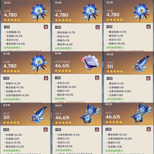 原神神里绫华圣遗物选择:不同阵容的最佳搭配方案