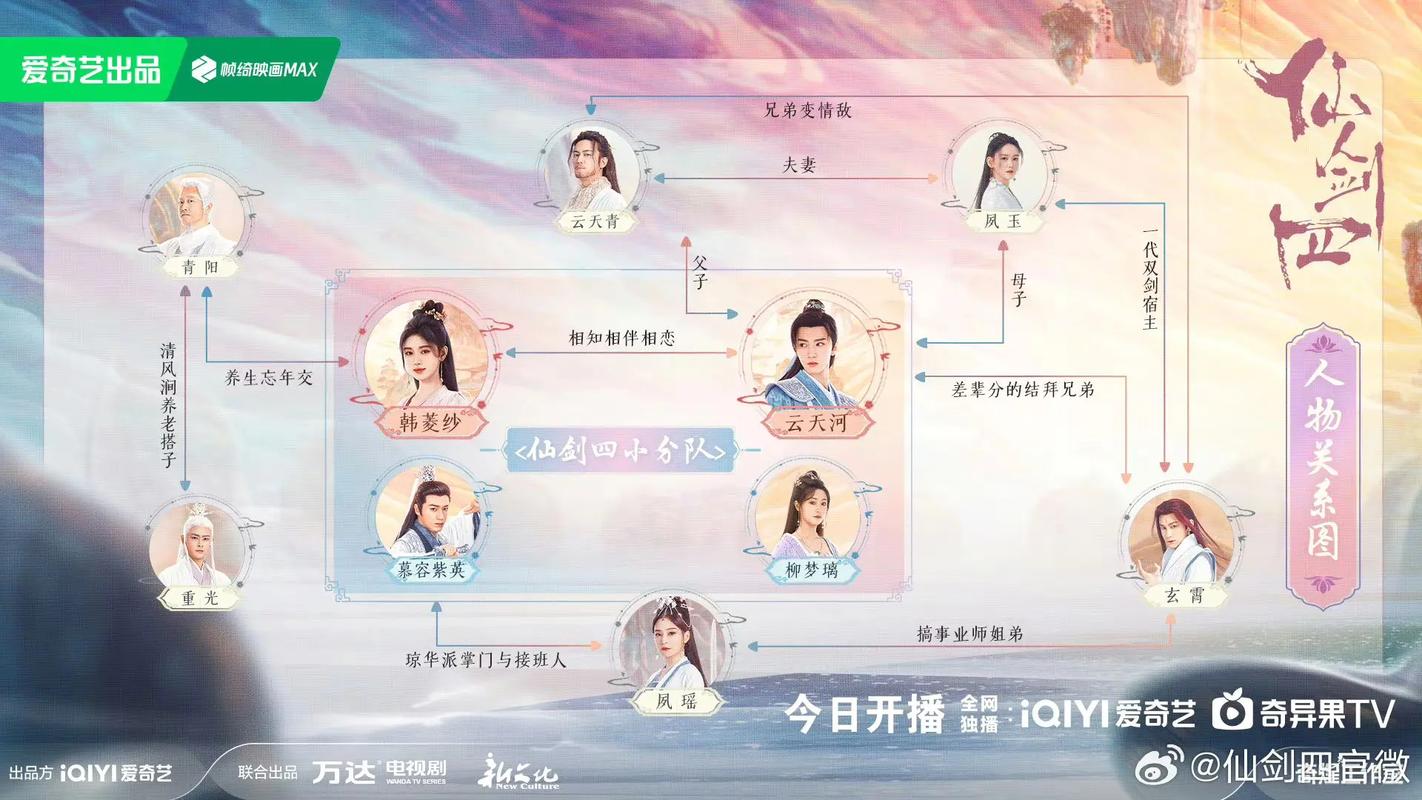 仙剑奇侠传人物关系图:全系列角色关系大揭秘