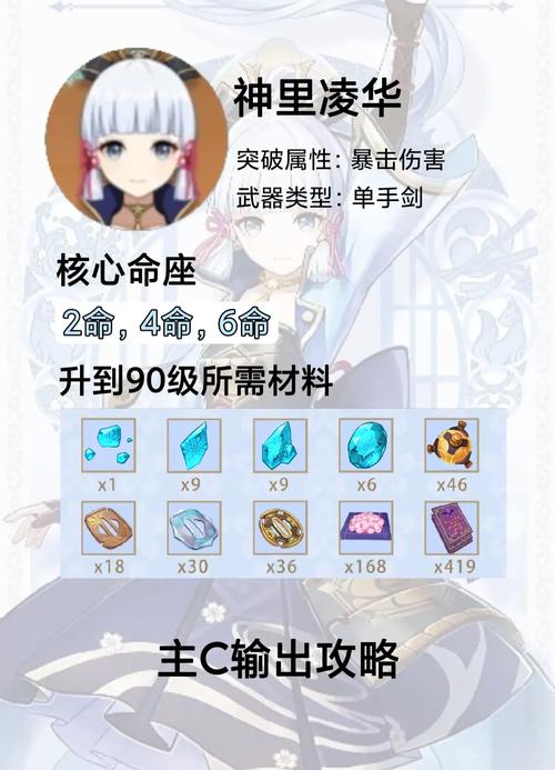原神神里绫华圣遗物选择:不同阵容的最佳搭配方案