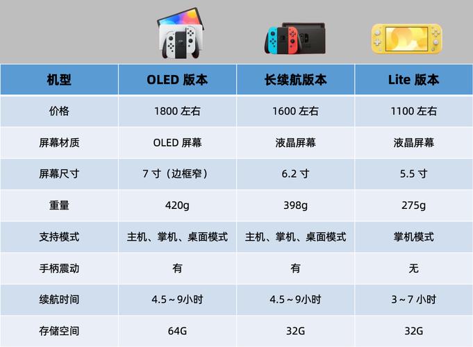 想玩NS游戏?这篇攻略帮你选购最适合的机型