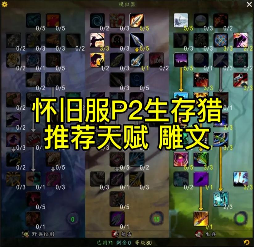 3C魔兽世界：新手入门指南及游戏技巧分享