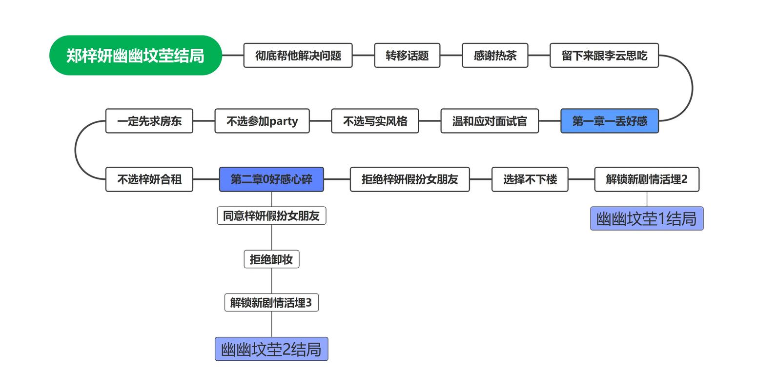 短剧完蛋我被美女包围了：现象级游戏深度解析