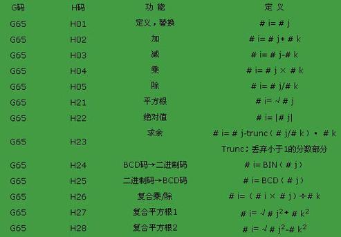 快速上手SS输出宏：简单易懂的宏命令教程