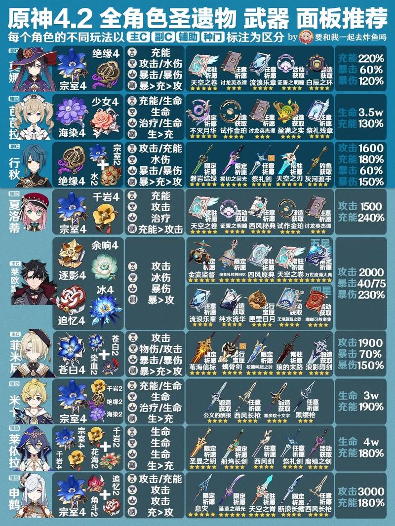 原神神里绫华圣遗物选择:不同阵容的最佳搭配方案