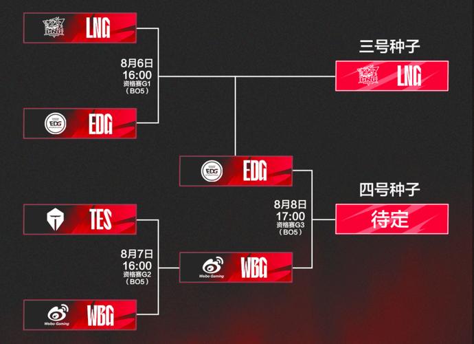 2020LPL春季赛赛程:比赛时间、对阵安排都在这里