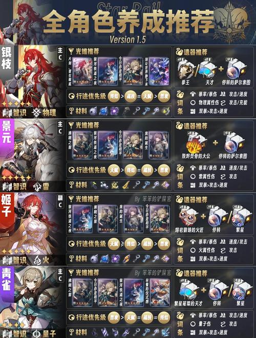 小绿山游戏攻略：全角色养成及路线选择指南