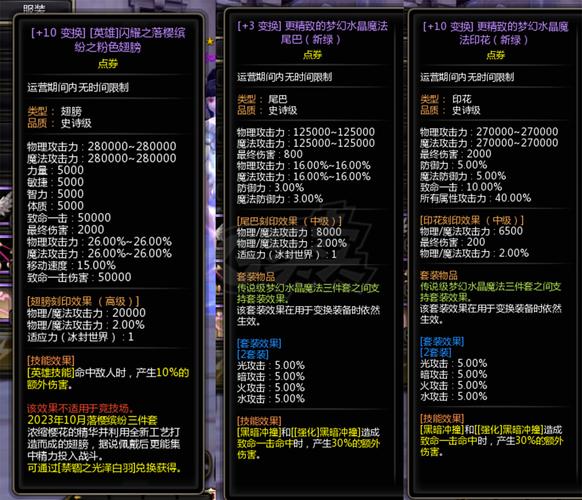 龙之谷高效附魔指南:省钱又增强的秘诀