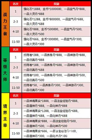 SOA续集最新版本震撼来袭!有哪些新功能?