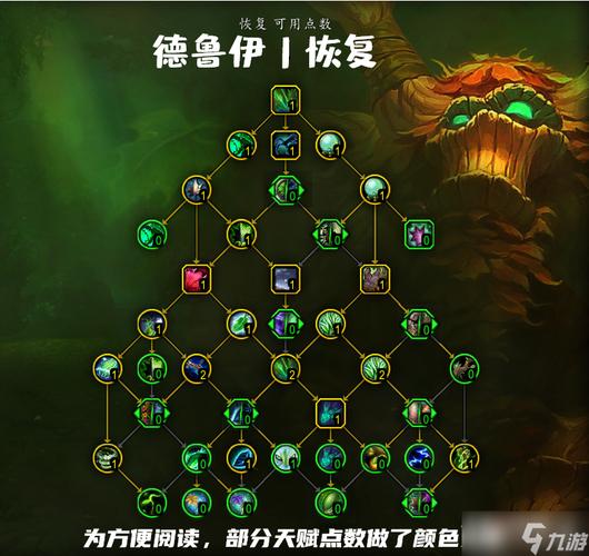 侧写者游戏攻略:角色培养及天赋加点指南