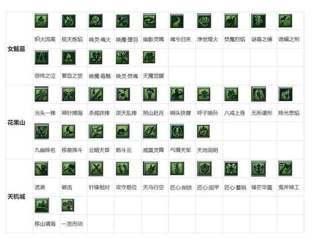 梦幻群侠传2攻略：各门派技能及加点方案推荐