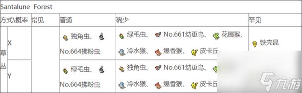 口袋妖怪银灵攻略大全:精灵捕捉及战斗技巧详解