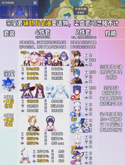 原神神里绫华圣遗物选择:不同阵容的最佳搭配方案