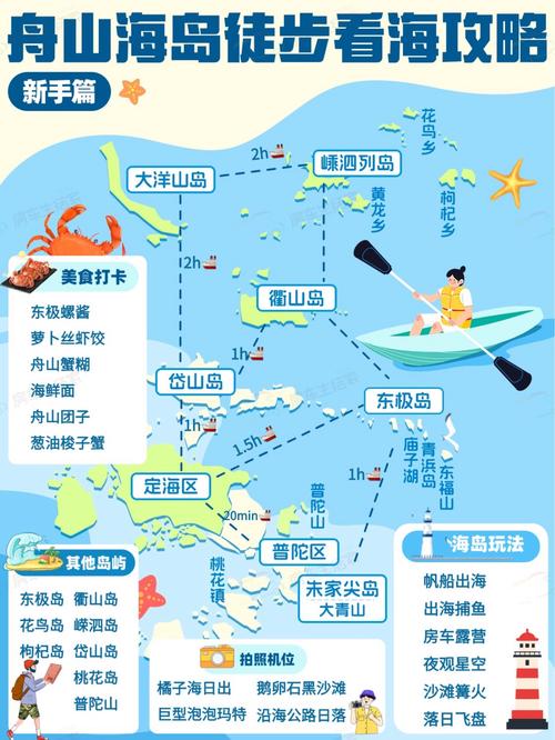 想去巨兽岛？最简单快捷的巨兽岛到达路线