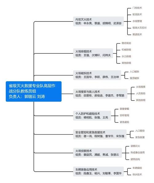 逃生视频攻略:从新手到高手,完整流程教学视频!