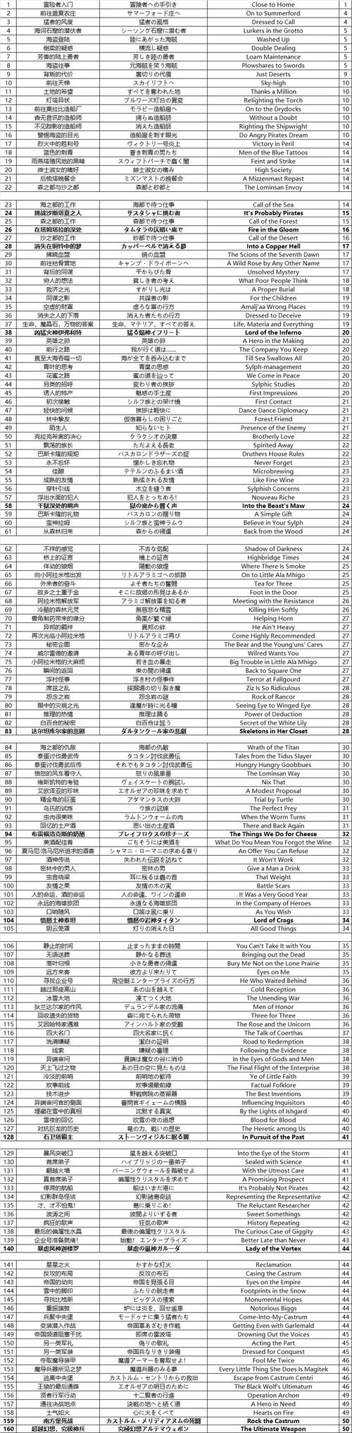 最终幻想14wiki：超详细种族职业介绍，选对职业很重要！