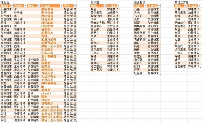 勇者斗恶龙9炼金合成大全:所有配方一览及详解
