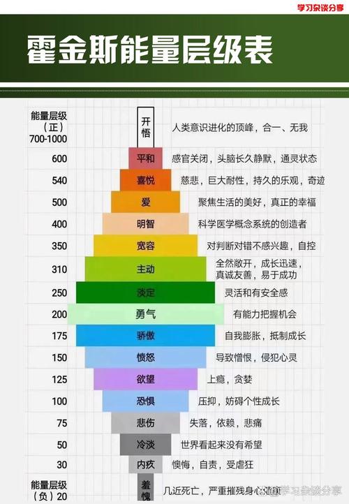 如何才能突破天级？天级境界的进阶之路详解