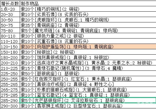 母上攻略1重置版，最新版本是多少？玩家必看更新内容